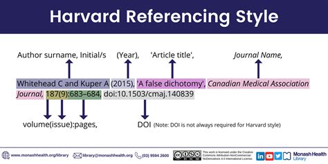 The Harvard Referencing Style .